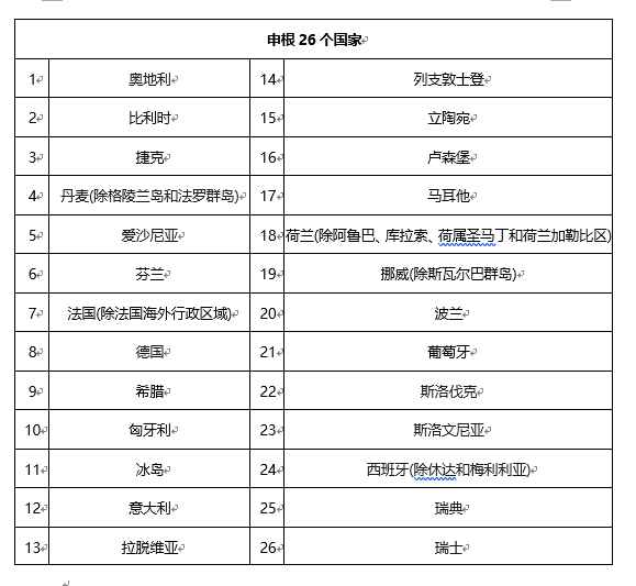 2020年申根簽證將有重大改革！