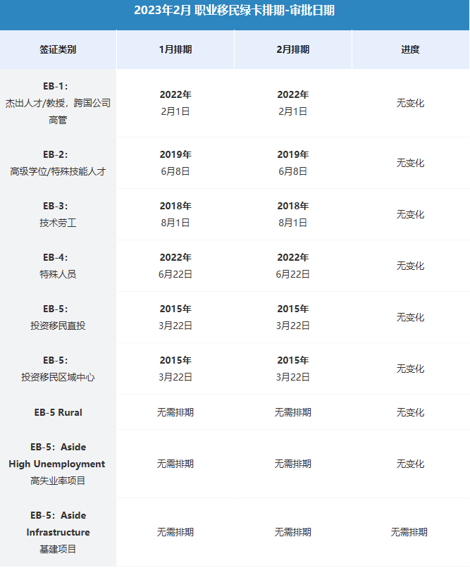 美國職業(yè)移民