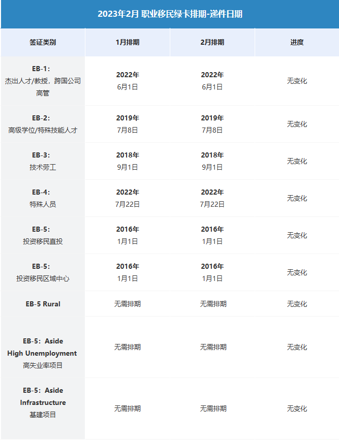 美國職業(yè)移民